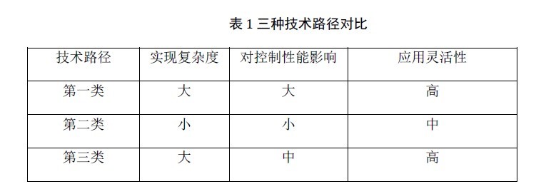 六轴力传感器与优傲机器人的集成解决方案