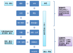 显扬科技亮相央视直播间