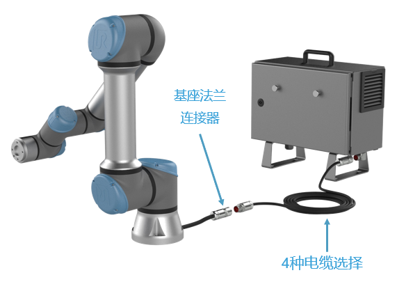 优傲机器人