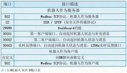 UR协作机器人