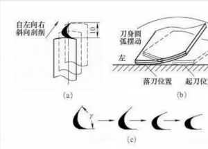 显扬科技亮相央视直播间