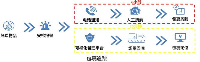 显扬科技亮相央视直播间