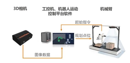 显扬科技亮相央视直播间